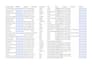 find email address, linkedin prospect list, b2b lead generation